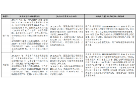 安陆讨债公司成功追回初中同学借款40万成功案例